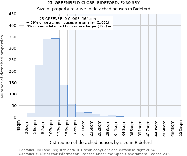 25, GREENFIELD CLOSE, BIDEFORD, EX39 3RY: Size of property relative to detached houses in Bideford