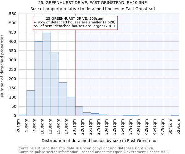 25, GREENHURST DRIVE, EAST GRINSTEAD, RH19 3NE: Size of property relative to detached houses in East Grinstead