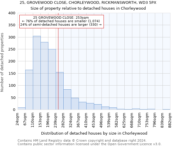 25, GROVEWOOD CLOSE, CHORLEYWOOD, RICKMANSWORTH, WD3 5PX: Size of property relative to detached houses in Chorleywood