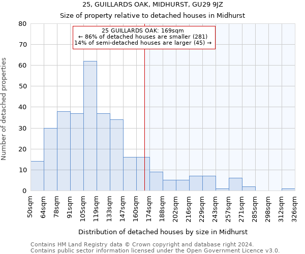 25, GUILLARDS OAK, MIDHURST, GU29 9JZ: Size of property relative to detached houses in Midhurst