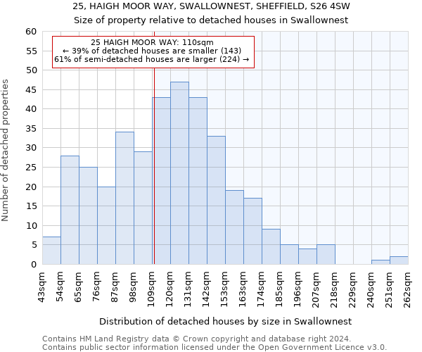 25, HAIGH MOOR WAY, SWALLOWNEST, SHEFFIELD, S26 4SW: Size of property relative to detached houses in Swallownest