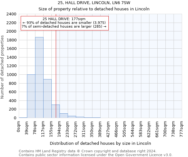 25, HALL DRIVE, LINCOLN, LN6 7SW: Size of property relative to detached houses in Lincoln