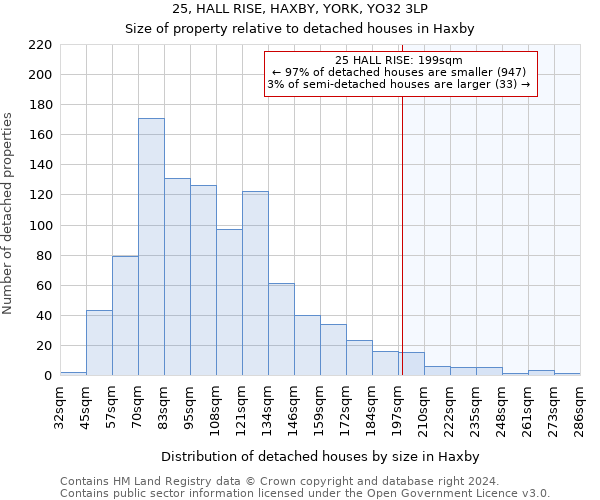 25, HALL RISE, HAXBY, YORK, YO32 3LP: Size of property relative to detached houses in Haxby