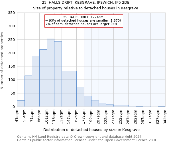 25, HALLS DRIFT, KESGRAVE, IPSWICH, IP5 2DE: Size of property relative to detached houses in Kesgrave