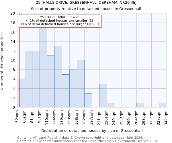 25, HALLS DRIVE, GRESSENHALL, DEREHAM, NR20 4EJ: Size of property relative to detached houses in Gressenhall