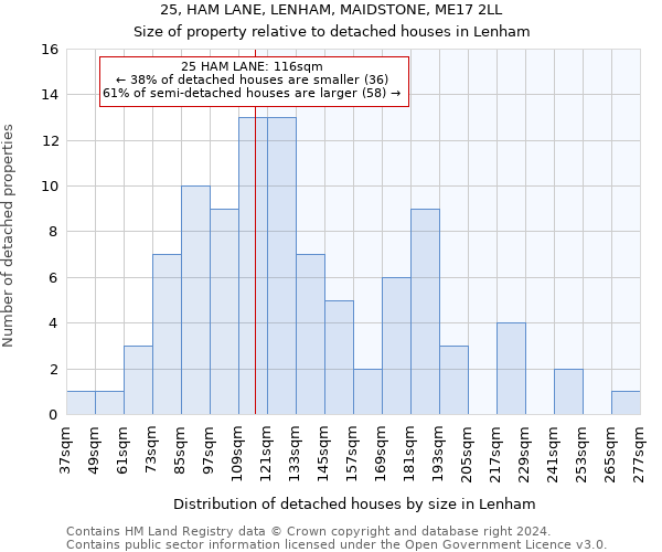 25, HAM LANE, LENHAM, MAIDSTONE, ME17 2LL: Size of property relative to detached houses in Lenham