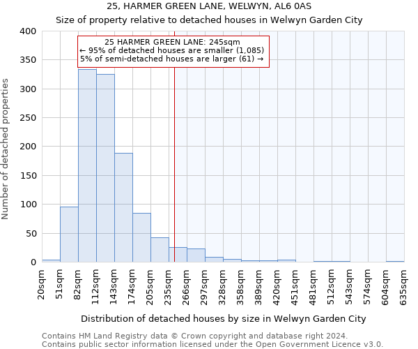 25, HARMER GREEN LANE, WELWYN, AL6 0AS: Size of property relative to detached houses in Welwyn Garden City