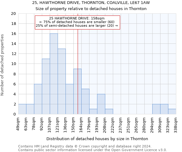 25, HAWTHORNE DRIVE, THORNTON, COALVILLE, LE67 1AW: Size of property relative to detached houses in Thornton