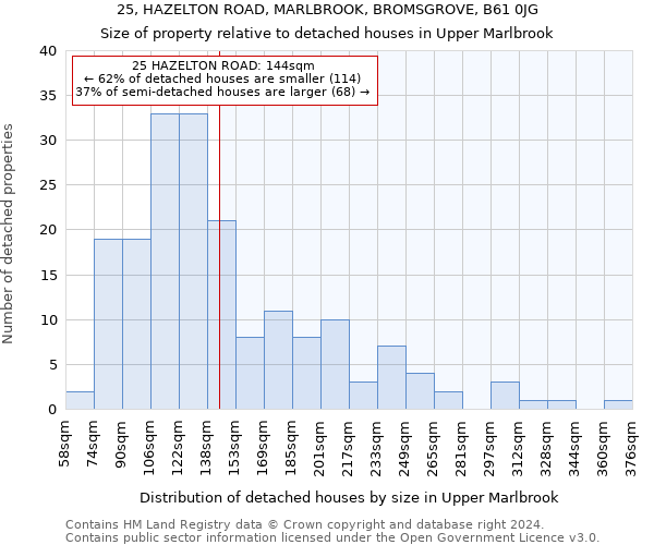 25, HAZELTON ROAD, MARLBROOK, BROMSGROVE, B61 0JG: Size of property relative to detached houses in Upper Marlbrook
