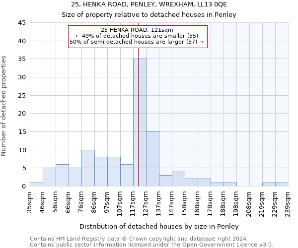 25, HENKA ROAD, PENLEY, WREXHAM, LL13 0QE: Size of property relative to detached houses in Penley