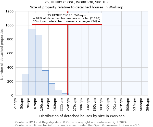 25, HENRY CLOSE, WORKSOP, S80 1EZ: Size of property relative to detached houses in Worksop
