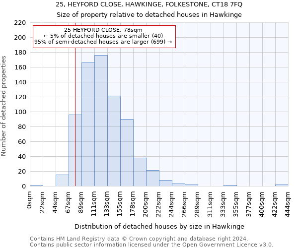 25, HEYFORD CLOSE, HAWKINGE, FOLKESTONE, CT18 7FQ: Size of property relative to detached houses in Hawkinge