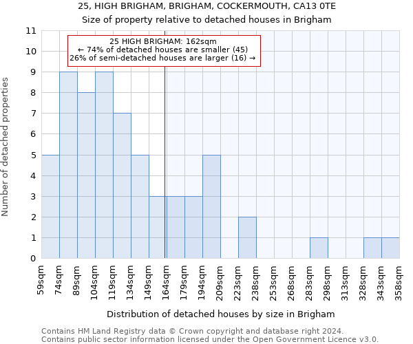 25, HIGH BRIGHAM, BRIGHAM, COCKERMOUTH, CA13 0TE: Size of property relative to detached houses in Brigham