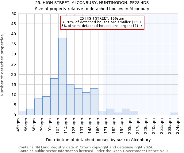 25, HIGH STREET, ALCONBURY, HUNTINGDON, PE28 4DS: Size of property relative to detached houses in Alconbury
