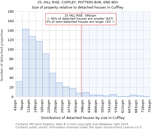 25, HILL RISE, CUFFLEY, POTTERS BAR, EN6 4EH: Size of property relative to detached houses in Cuffley