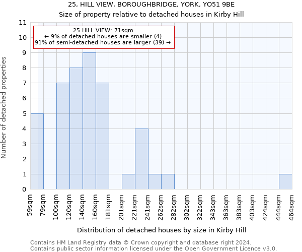 25, HILL VIEW, BOROUGHBRIDGE, YORK, YO51 9BE: Size of property relative to detached houses in Kirby Hill