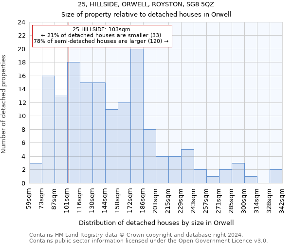 25, HILLSIDE, ORWELL, ROYSTON, SG8 5QZ: Size of property relative to detached houses in Orwell