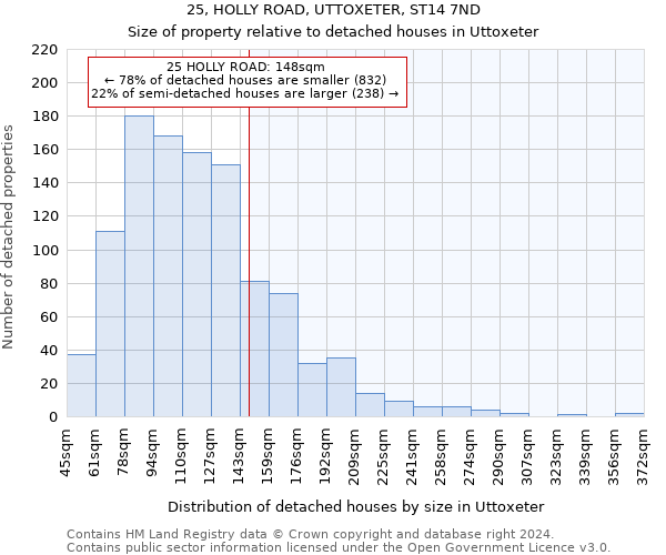 25, HOLLY ROAD, UTTOXETER, ST14 7ND: Size of property relative to detached houses in Uttoxeter