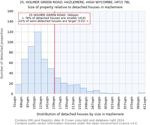25, HOLMER GREEN ROAD, HAZLEMERE, HIGH WYCOMBE, HP15 7BL: Size of property relative to detached houses in Hazlemere