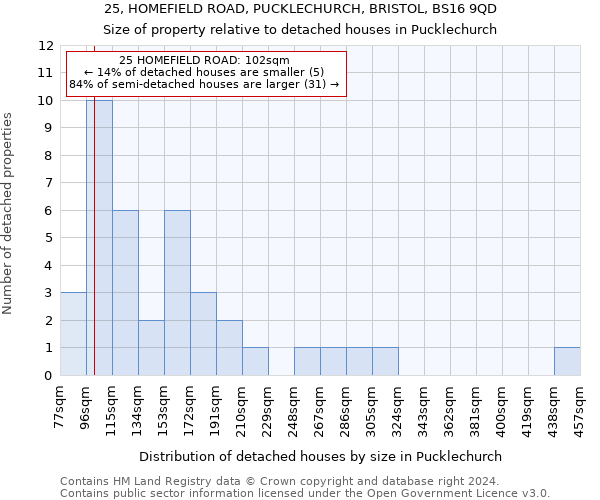 25, HOMEFIELD ROAD, PUCKLECHURCH, BRISTOL, BS16 9QD: Size of property relative to detached houses in Pucklechurch