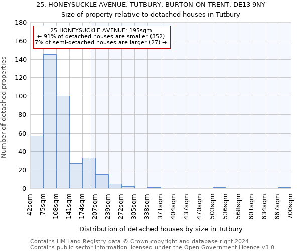 25, HONEYSUCKLE AVENUE, TUTBURY, BURTON-ON-TRENT, DE13 9NY: Size of property relative to detached houses in Tutbury