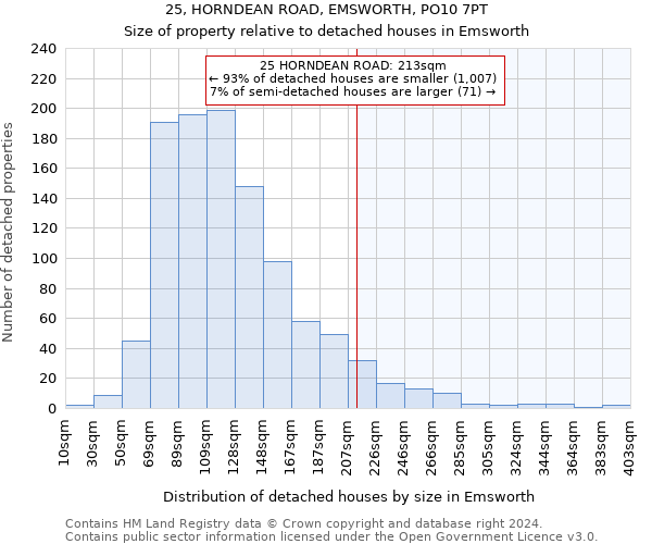 25, HORNDEAN ROAD, EMSWORTH, PO10 7PT: Size of property relative to detached houses in Emsworth