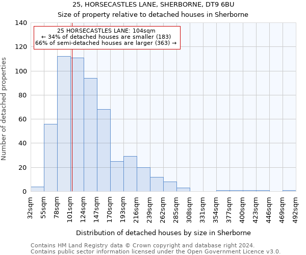 25, HORSECASTLES LANE, SHERBORNE, DT9 6BU: Size of property relative to detached houses in Sherborne