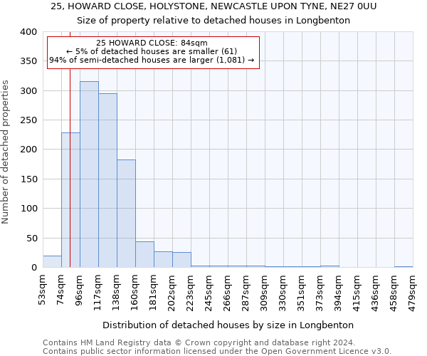25, HOWARD CLOSE, HOLYSTONE, NEWCASTLE UPON TYNE, NE27 0UU: Size of property relative to detached houses in Longbenton