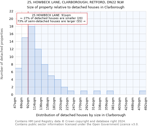 25, HOWBECK LANE, CLARBOROUGH, RETFORD, DN22 9LW: Size of property relative to detached houses in Clarborough
