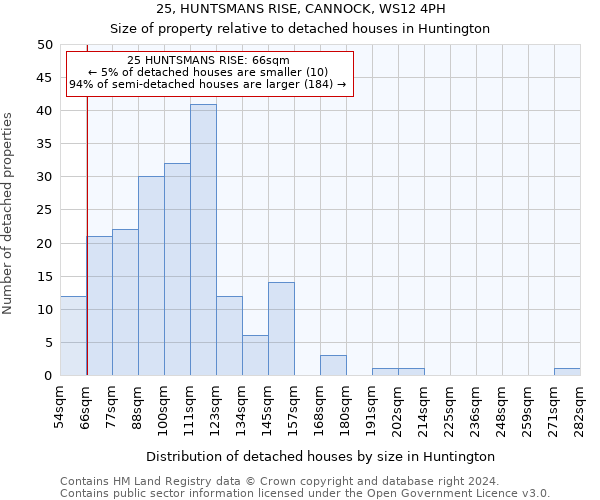 25, HUNTSMANS RISE, CANNOCK, WS12 4PH: Size of property relative to detached houses in Huntington