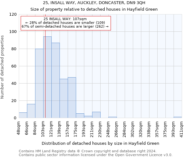 25, INSALL WAY, AUCKLEY, DONCASTER, DN9 3QH: Size of property relative to detached houses in Hayfield Green