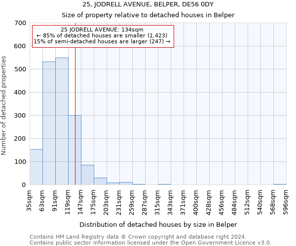 25, JODRELL AVENUE, BELPER, DE56 0DY: Size of property relative to detached houses in Belper