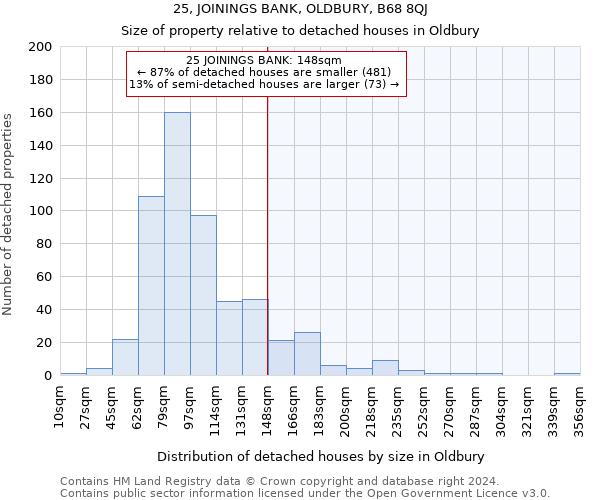 25, JOININGS BANK, OLDBURY, B68 8QJ: Size of property relative to detached houses in Oldbury