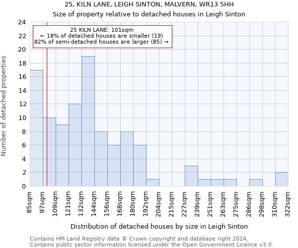 25, KILN LANE, LEIGH SINTON, MALVERN, WR13 5HH: Size of property relative to detached houses in Leigh Sinton