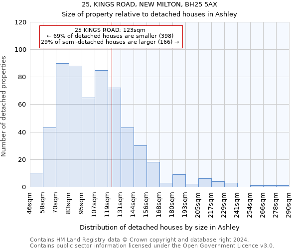 25, KINGS ROAD, NEW MILTON, BH25 5AX: Size of property relative to detached houses in Ashley