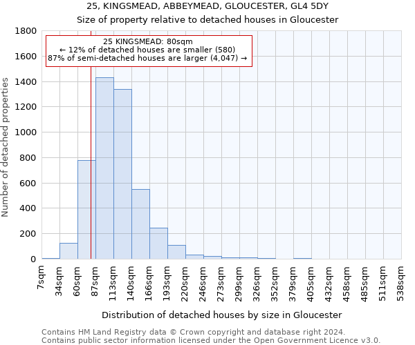 25, KINGSMEAD, ABBEYMEAD, GLOUCESTER, GL4 5DY: Size of property relative to detached houses in Gloucester