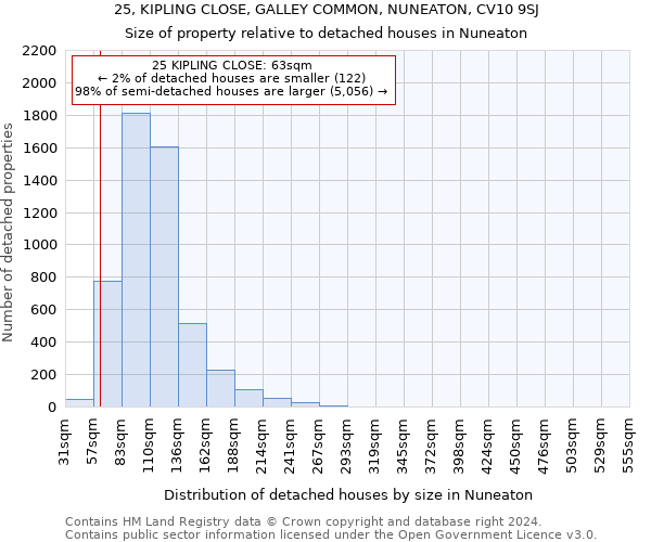 25, KIPLING CLOSE, GALLEY COMMON, NUNEATON, CV10 9SJ: Size of property relative to detached houses in Nuneaton