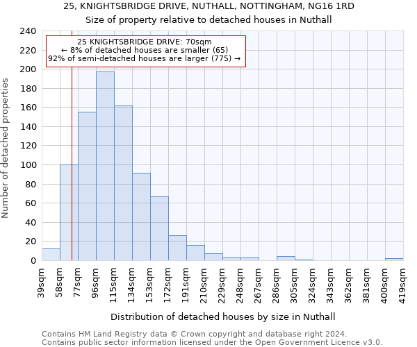 25, KNIGHTSBRIDGE DRIVE, NUTHALL, NOTTINGHAM, NG16 1RD: Size of property relative to detached houses in Nuthall
