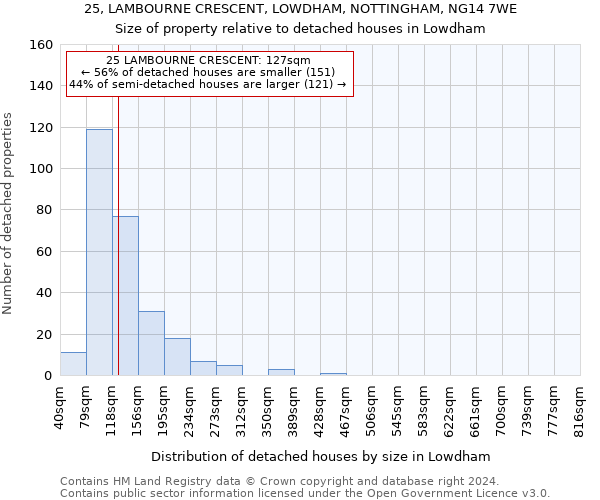 25, LAMBOURNE CRESCENT, LOWDHAM, NOTTINGHAM, NG14 7WE: Size of property relative to detached houses in Lowdham