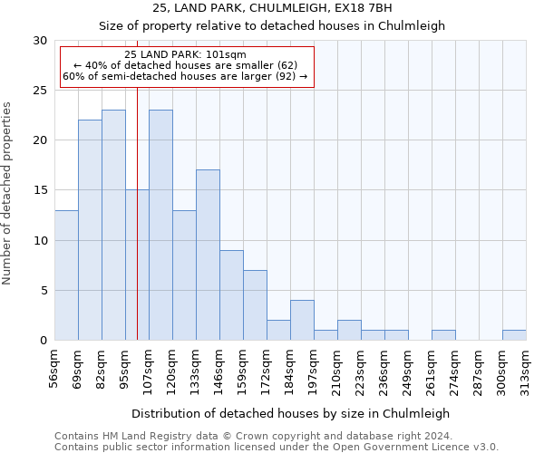 25, LAND PARK, CHULMLEIGH, EX18 7BH: Size of property relative to detached houses in Chulmleigh