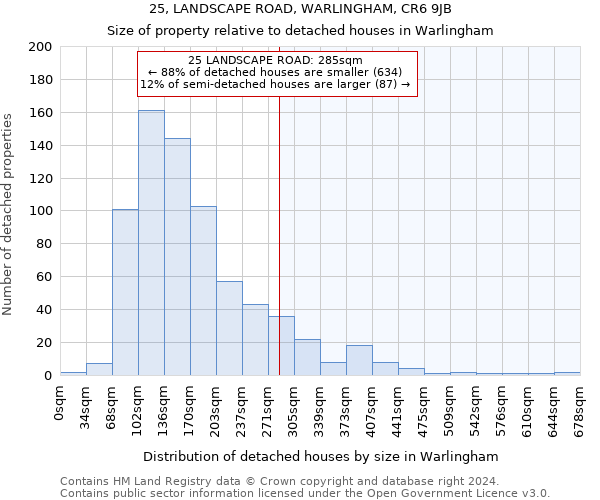 25, LANDSCAPE ROAD, WARLINGHAM, CR6 9JB: Size of property relative to detached houses in Warlingham