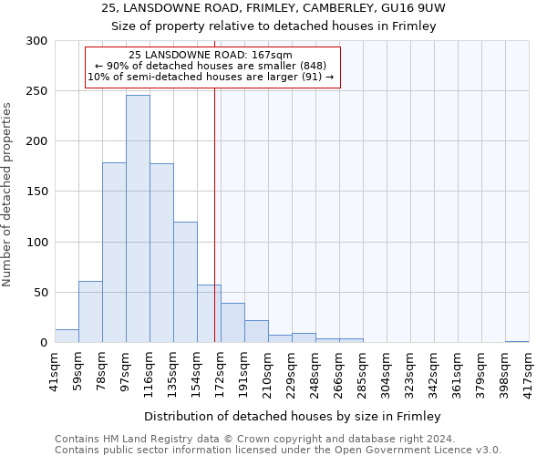 25, LANSDOWNE ROAD, FRIMLEY, CAMBERLEY, GU16 9UW: Size of property relative to detached houses in Frimley