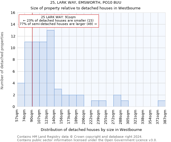 25, LARK WAY, EMSWORTH, PO10 8UU: Size of property relative to detached houses in Westbourne