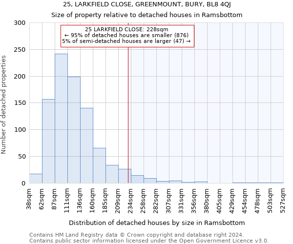 25, LARKFIELD CLOSE, GREENMOUNT, BURY, BL8 4QJ: Size of property relative to detached houses in Ramsbottom