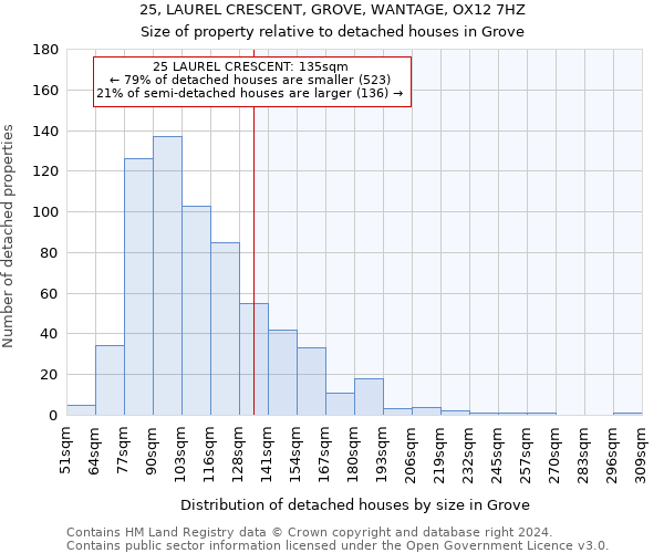 25, LAUREL CRESCENT, GROVE, WANTAGE, OX12 7HZ: Size of property relative to detached houses in Grove