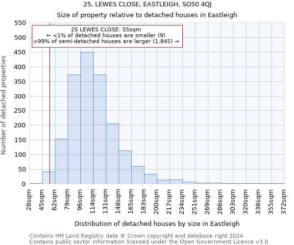 25, LEWES CLOSE, EASTLEIGH, SO50 4QJ: Size of property relative to detached houses in Eastleigh