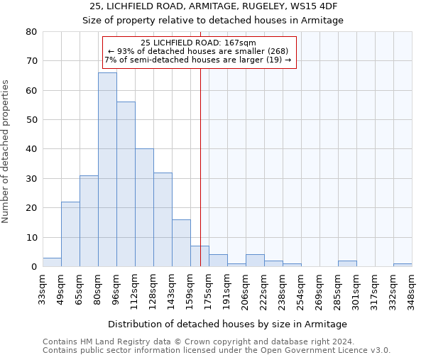 25, LICHFIELD ROAD, ARMITAGE, RUGELEY, WS15 4DF: Size of property relative to detached houses in Armitage