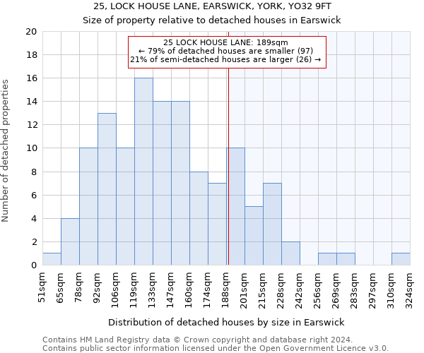 25, LOCK HOUSE LANE, EARSWICK, YORK, YO32 9FT: Size of property relative to detached houses in Earswick