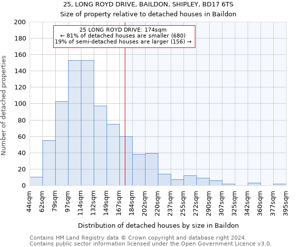 25, LONG ROYD DRIVE, BAILDON, SHIPLEY, BD17 6TS: Size of property relative to detached houses in Baildon