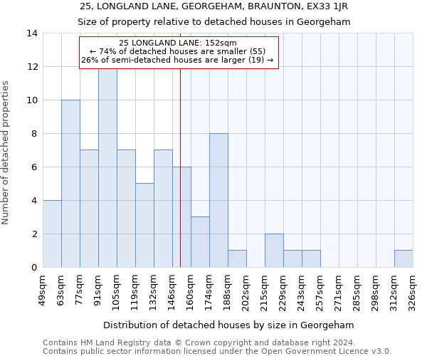 25, LONGLAND LANE, GEORGEHAM, BRAUNTON, EX33 1JR: Size of property relative to detached houses in Georgeham